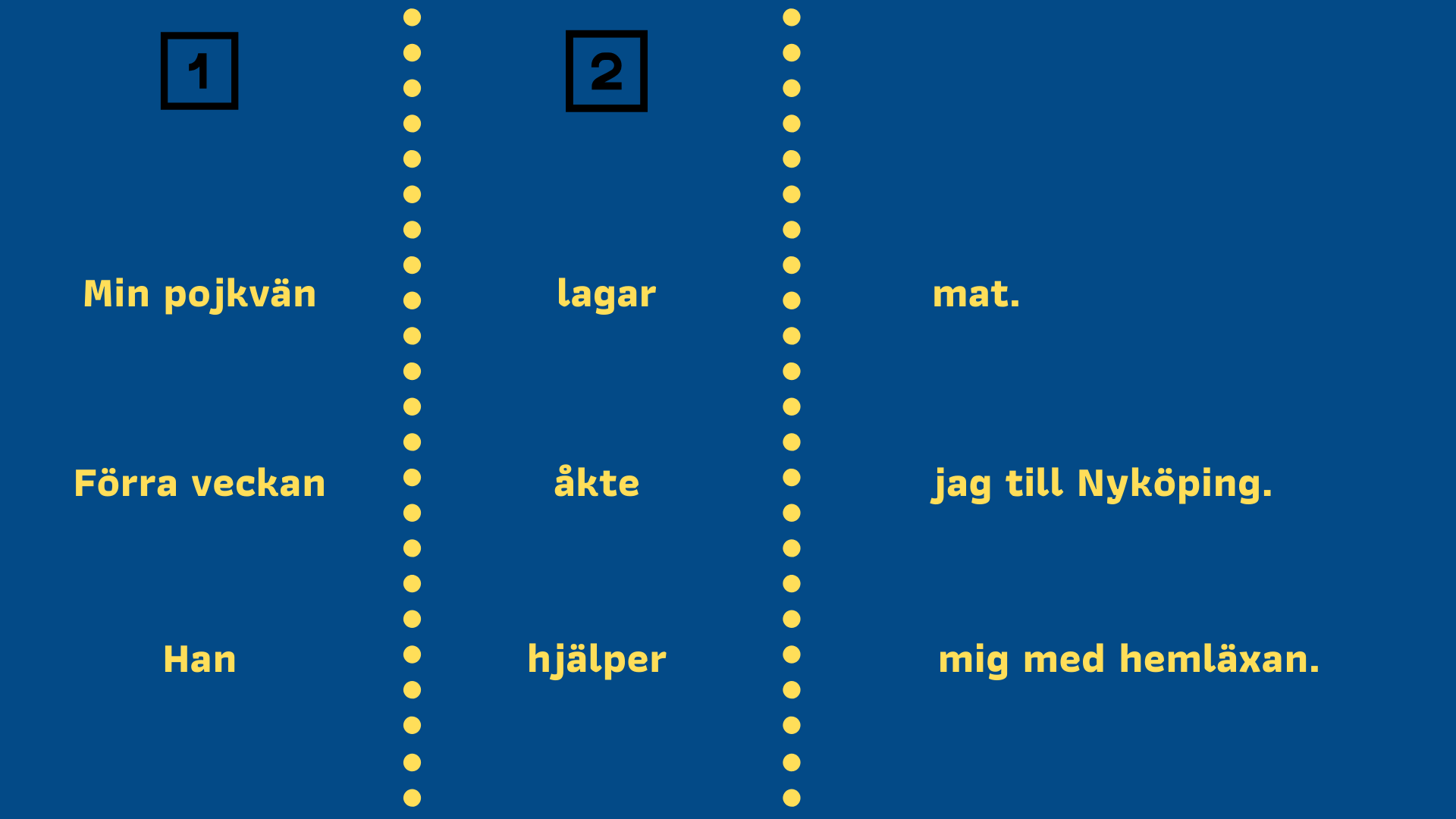 Huvudsatser Och Bisatser - Szyk Zdania W Języku Szwedzkim: