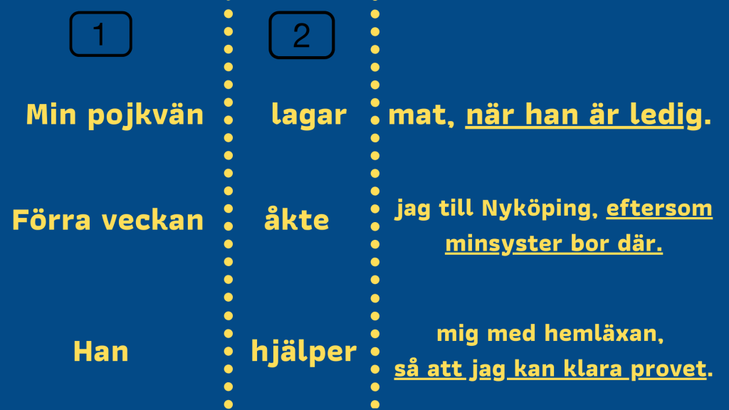 Huvudsatser och bisatser - szyk zdania w języku szwedzkim. 